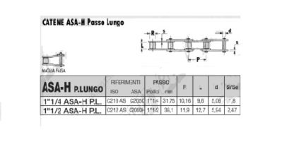 MAGLIA FALSA 1"1/4 ASA-H Passo Lungo