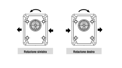 5130133 POMPA AD INGRANAGGI GRUPPO:2  Conicità 1:8  Cilindrata 8,2 cc  Rotazione Destra - immagine 4