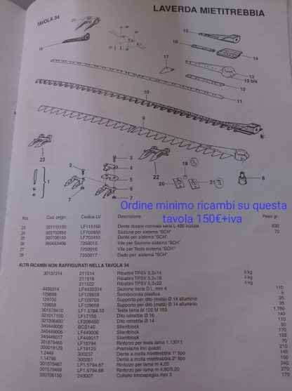 RICAMBI MIETITREBBIA LAVERDA