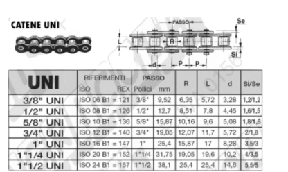 60.706 CATENA 1"1/2 UNI (ISO 24 B-1=157)