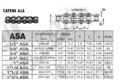 60.802  CATENA 3/4" ASA (ASA 60)